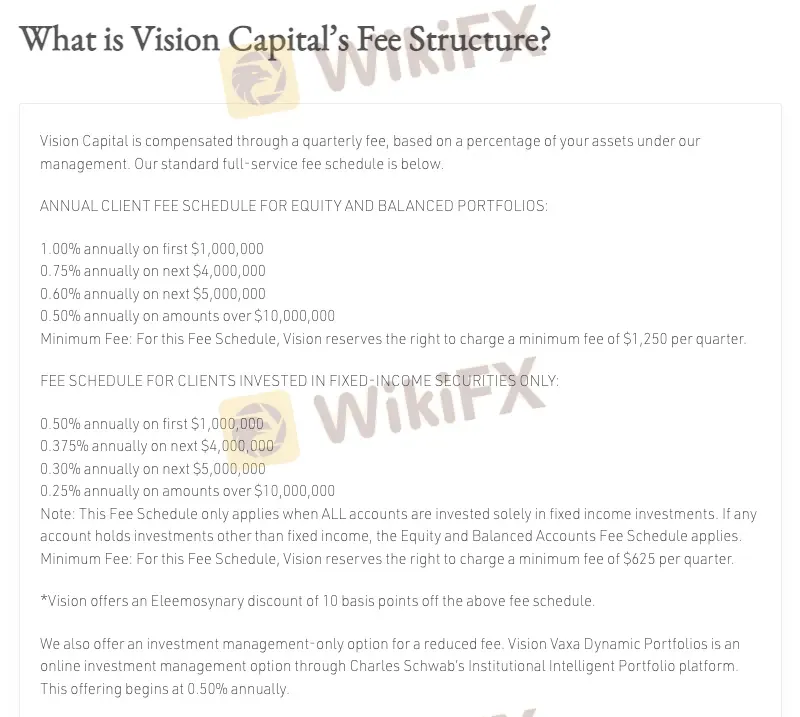 VCML Fees