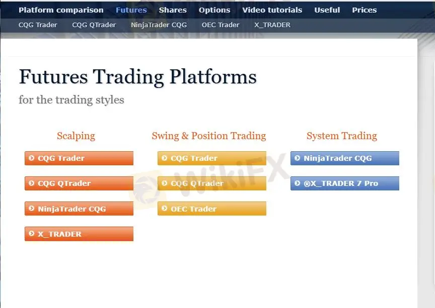 Futures trading platforms