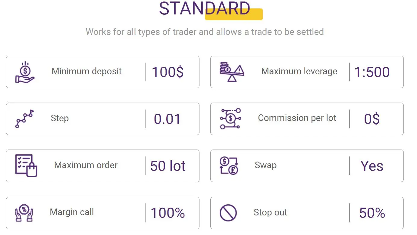 Account Type Account Type