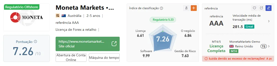 Broker; Negócios; Investimentos Broker; Negócios; Investimentos