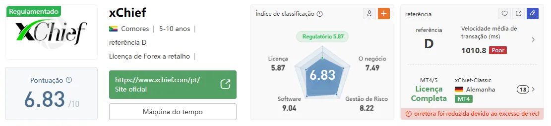 Dinheiro; Currency Dinheiro; Currency