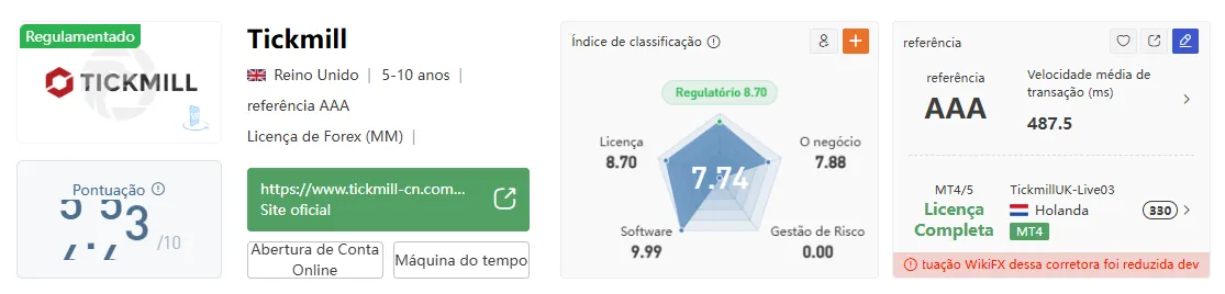 Regulamentação Regulamentação