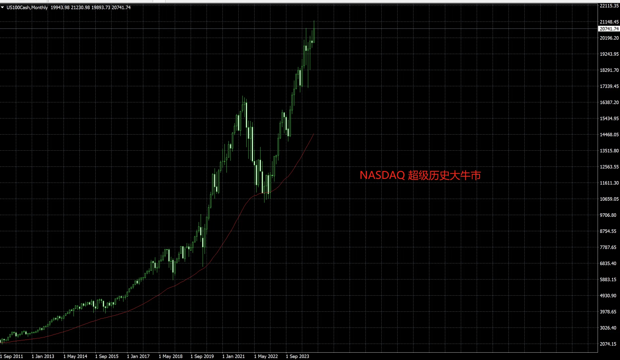 Nasdaq.png Nasdaq.png