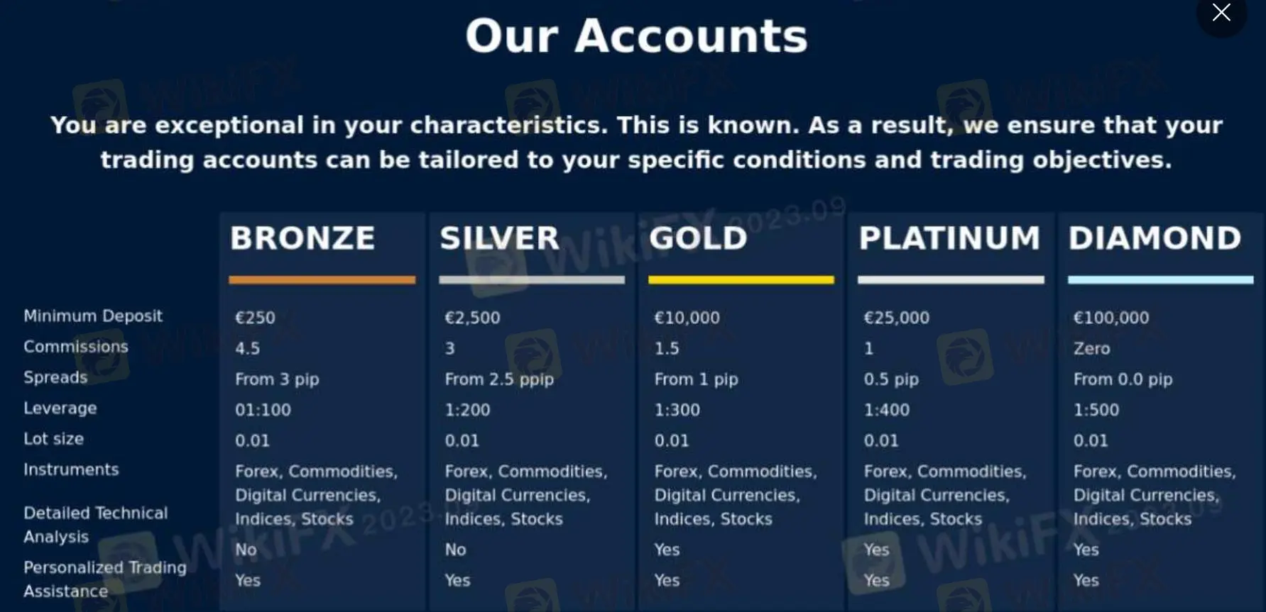 账户类型 账户类型