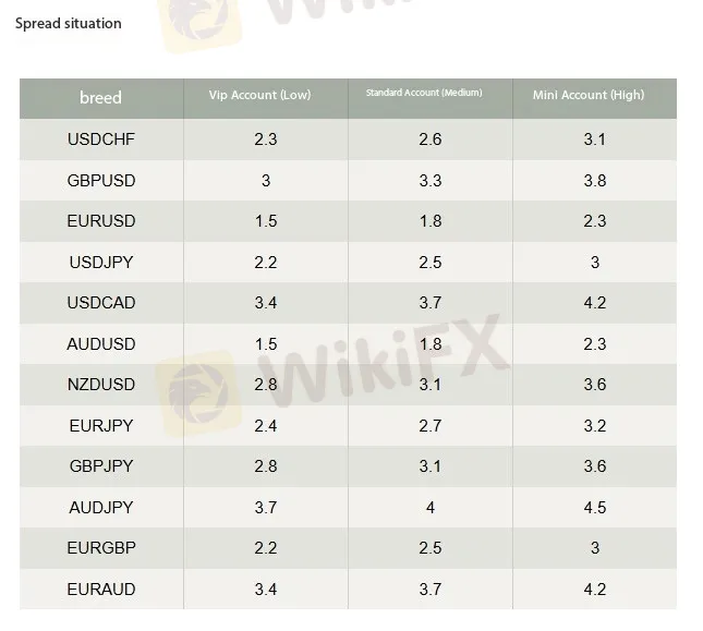 FORTUNE SECURITIES Fees