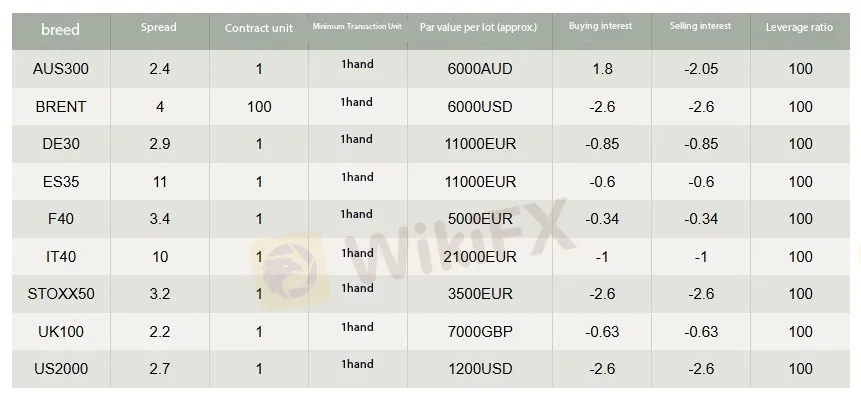 FORTUNE SECURITIES Fees