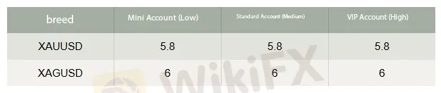 FORTUNE SECURITIES Fees