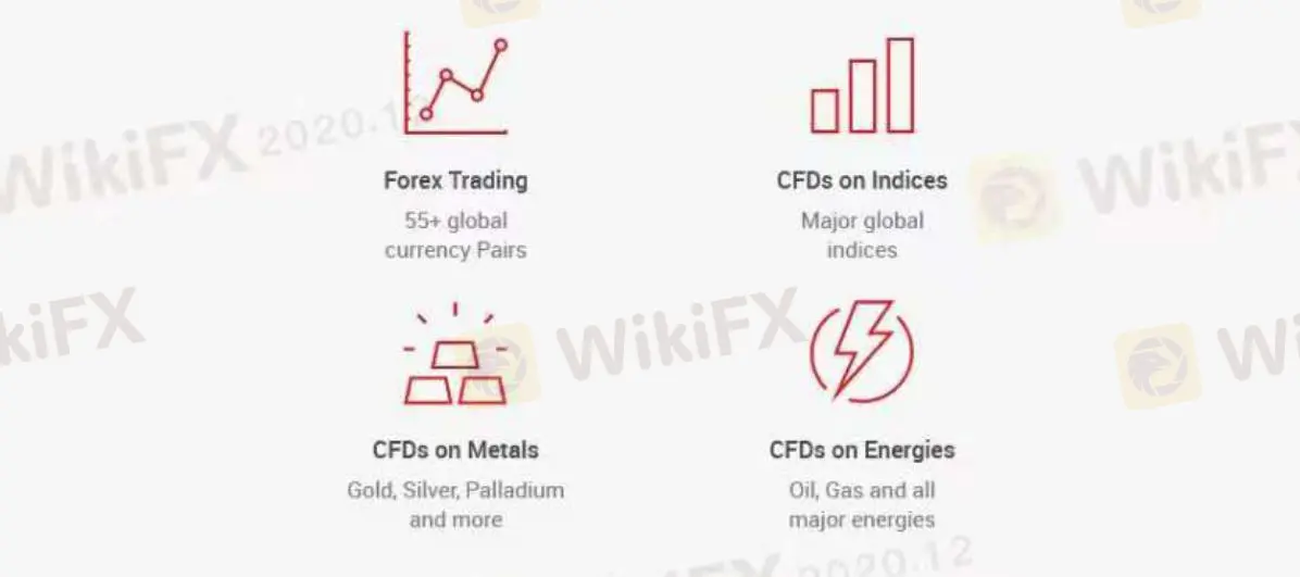 What Can I Trade on PWG