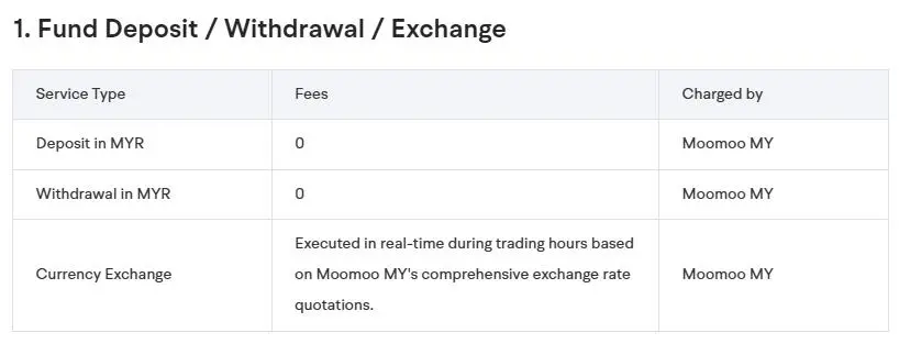 Deposit & Withdrawal Deposit & Withdrawal
