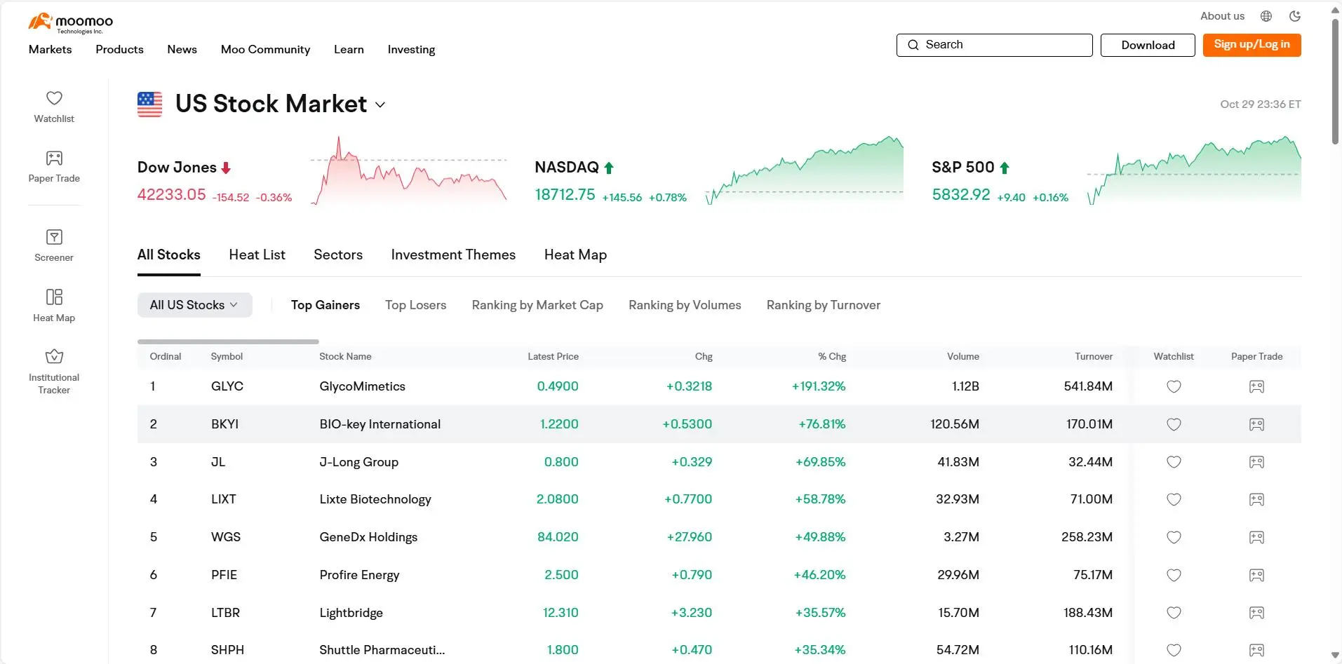 Real-time Options data: Moomoo app povides free, detailed options chains and Greeks to aid in precise options trading decisions. Is Moomoo Good for Beginners? Real-time Options data: Moomoo app povides free, detailed options chains and Greeks to aid in precise options trading decisions. Is Moomoo Good for Beginners?