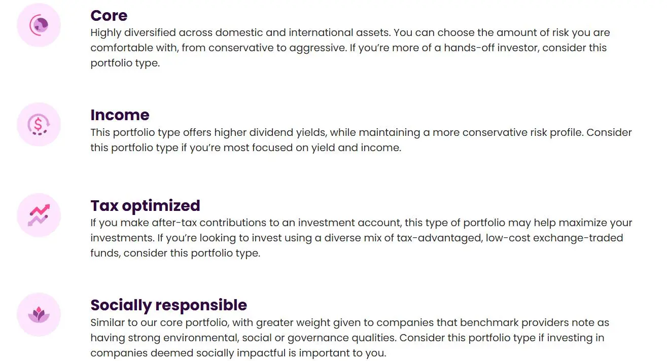 Automated Investing Automated Investing