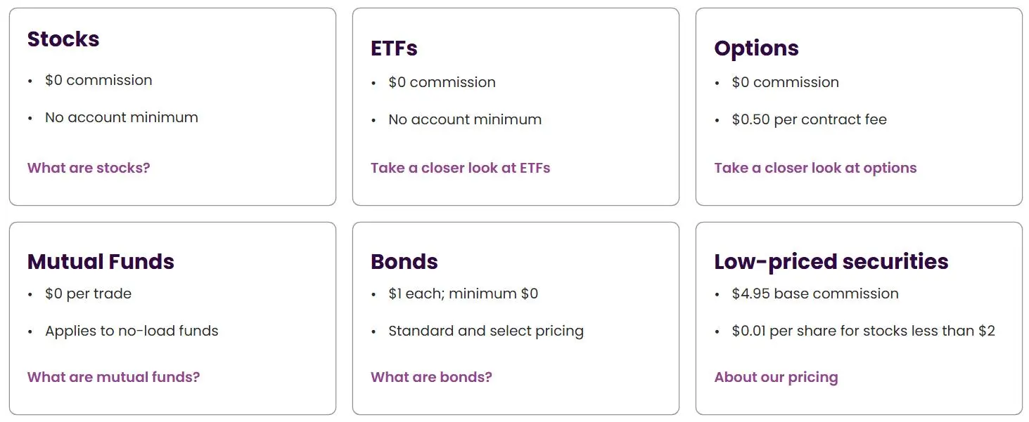 Self-Directed Trading Self-Directed Trading