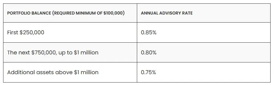 Advisory Fees Advisory Fees