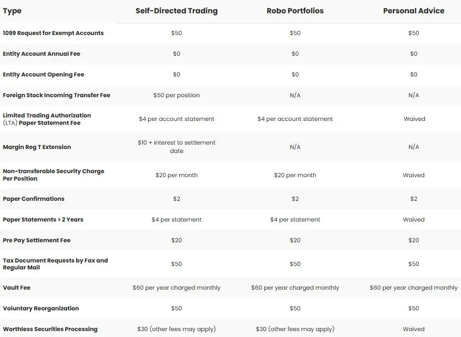 Account Fees Account Fees