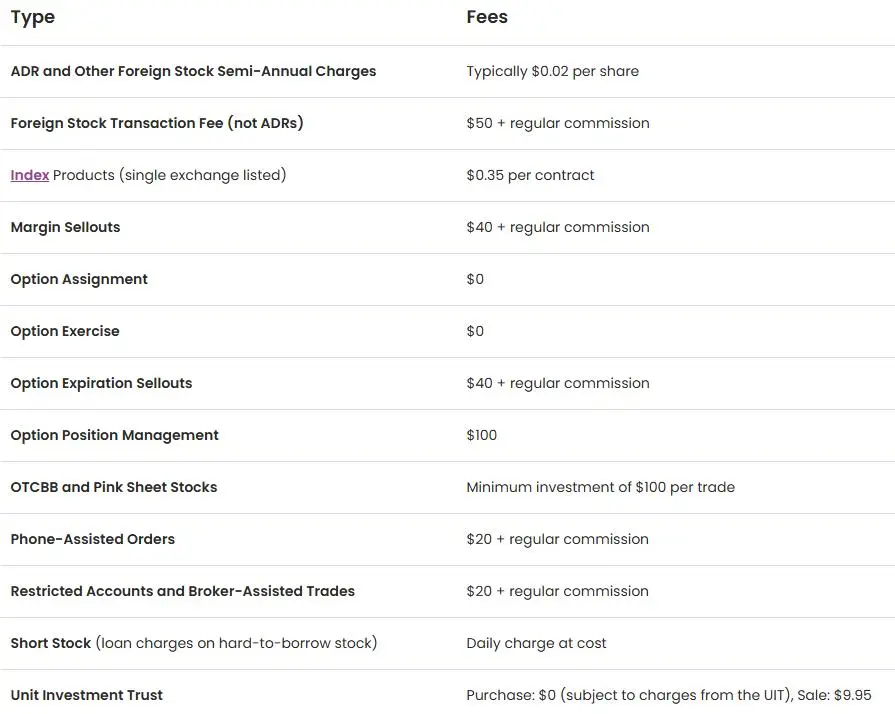 Trading Fees for Self-Directed Accounts Trading Fees for Self-Directed Accounts