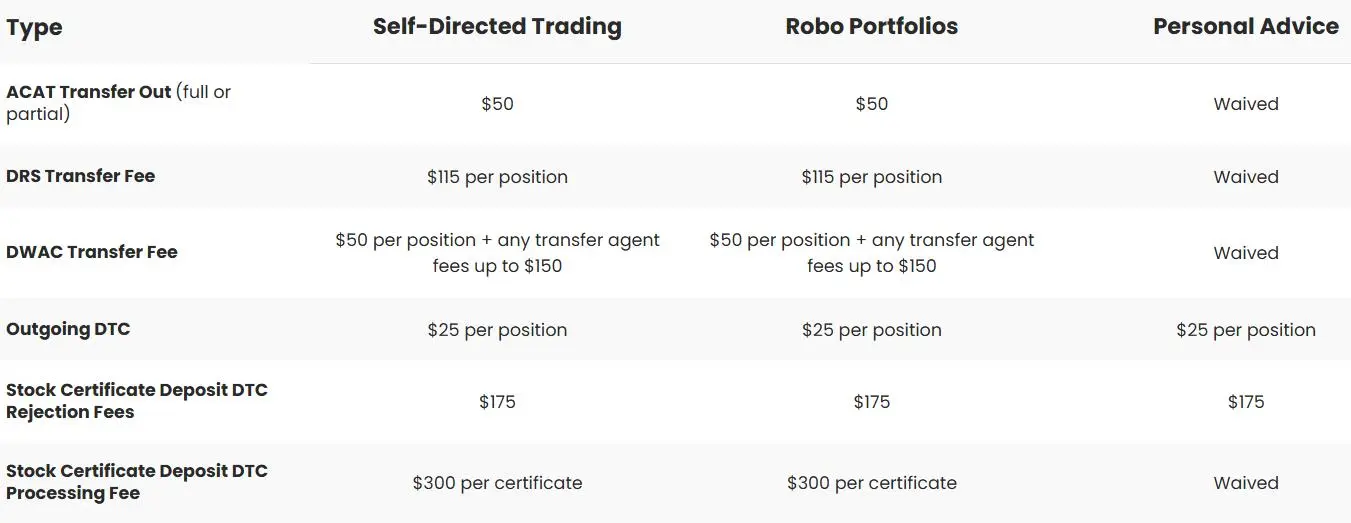 Account Transfer Fees Account Transfer Fees