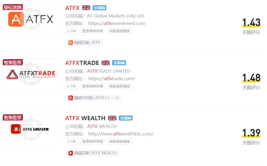 外匯天眼_投資_反詐騙_經紀商_券商_查詢_曝光黑平台.jpg