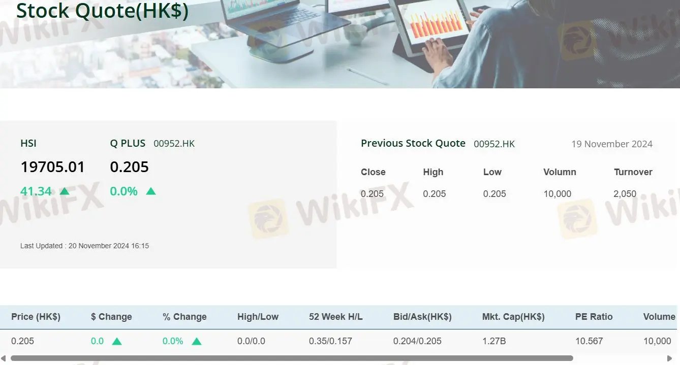 Quam Plus Financial Fees