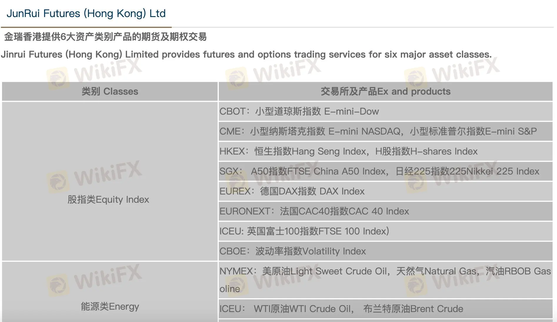 What Can I Trade on JINRUI FUTURES?