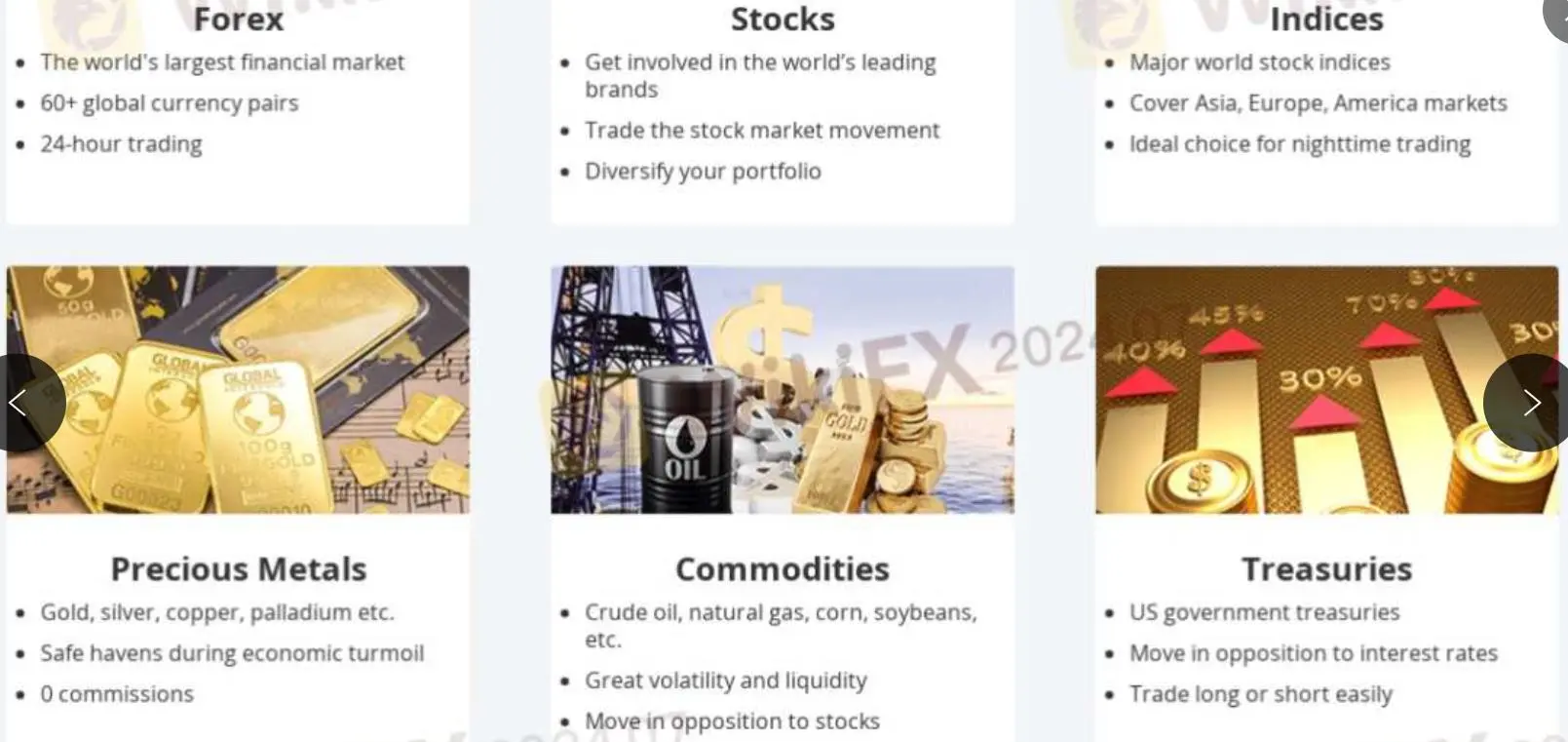 What Can I Trade on GCMAsia?