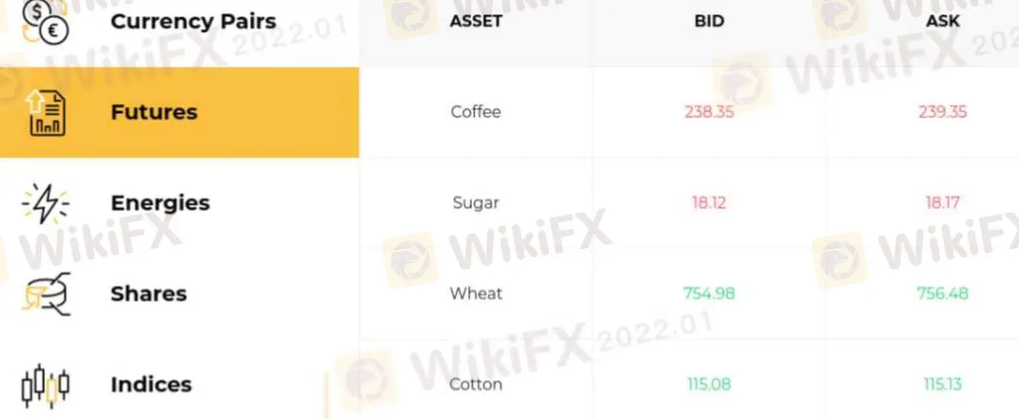 What Can I Trade on AssetShot?