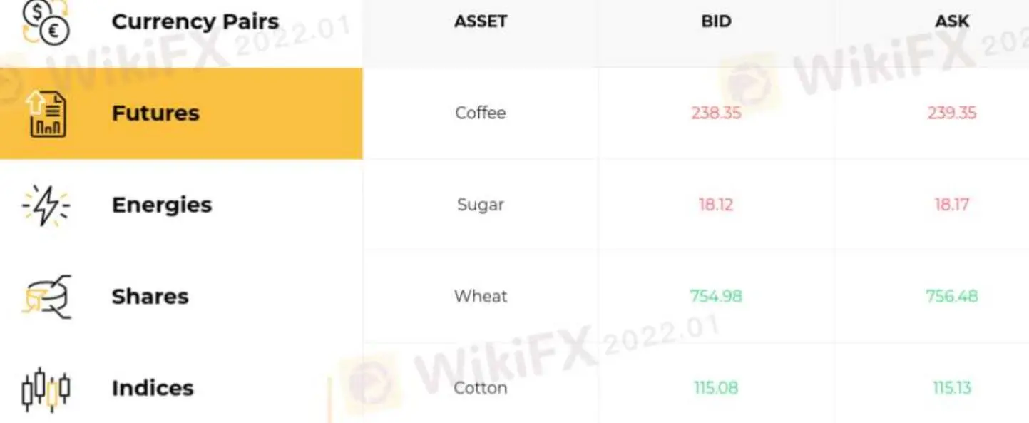 What Can I Trade on AssetShot? What Can I Trade on AssetShot?