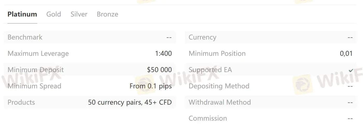 Account Type