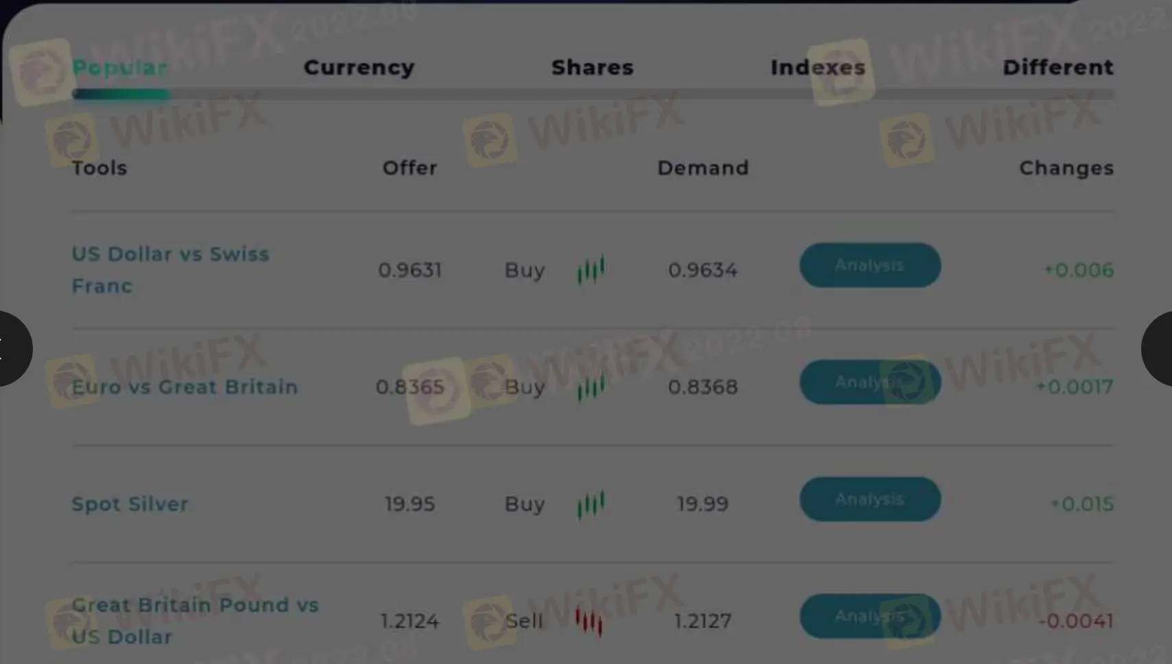 FXspace Information