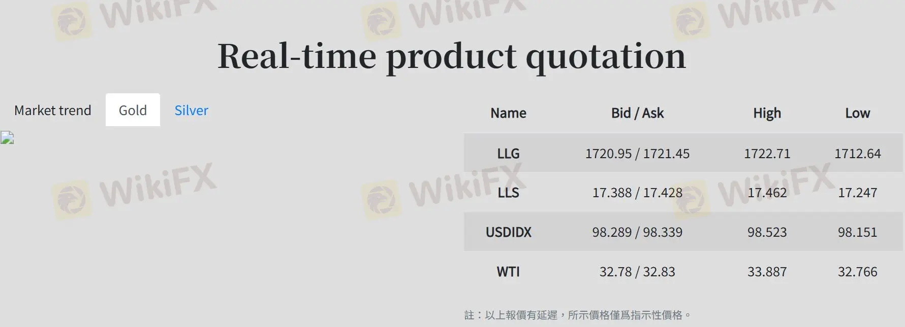 What Can I Trade on NEW CASTLE?