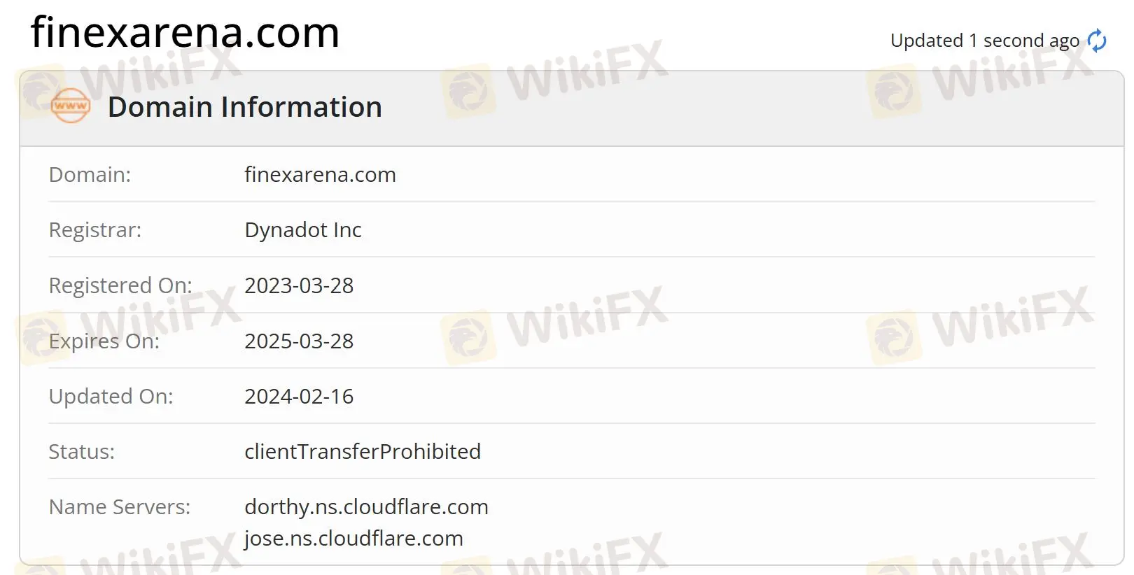 domain information