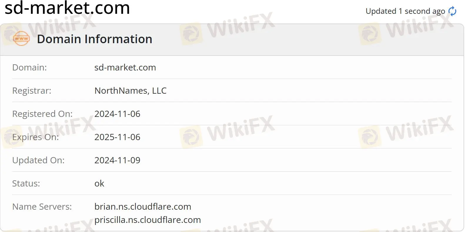 domain information