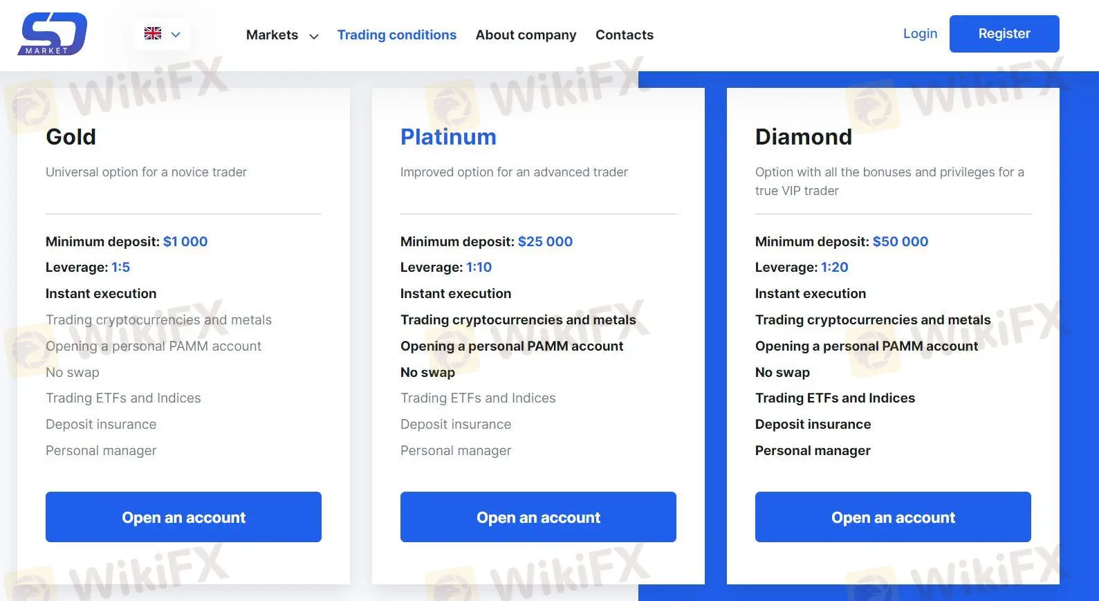 Account Type