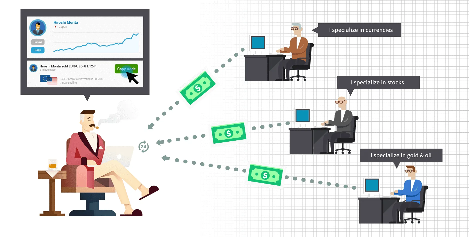 Copy trading; Social trading Copy trading; Social trading