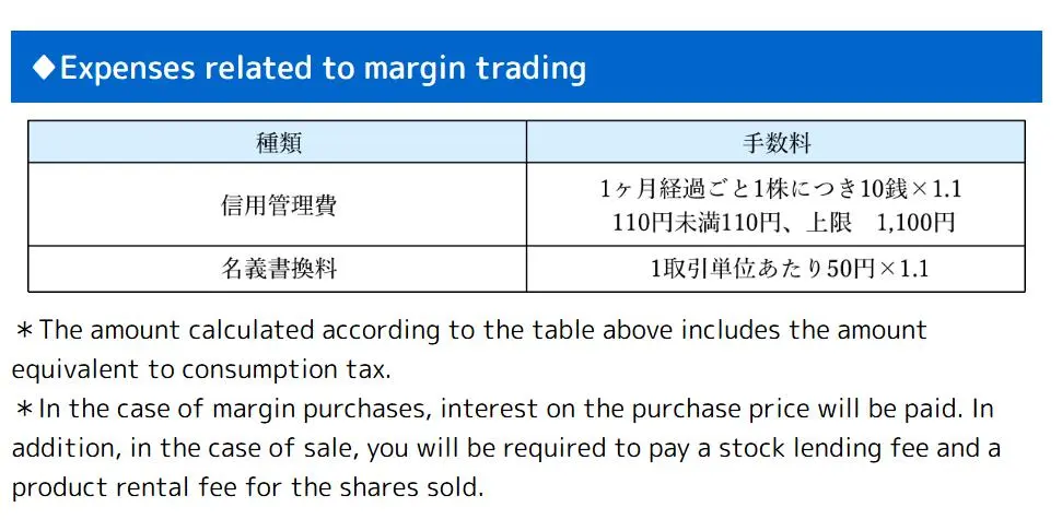 Margin Trading Expenses