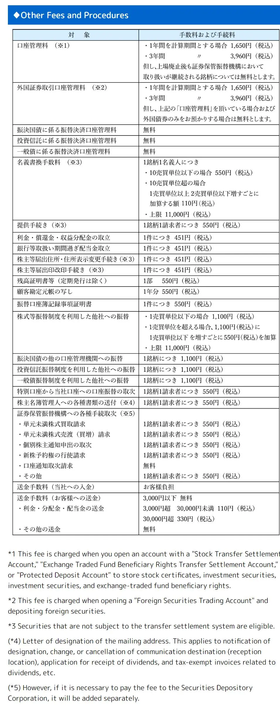 Additional Fees