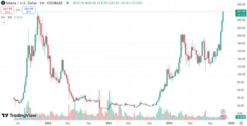solana-chart.jpg solana-chart.jpg