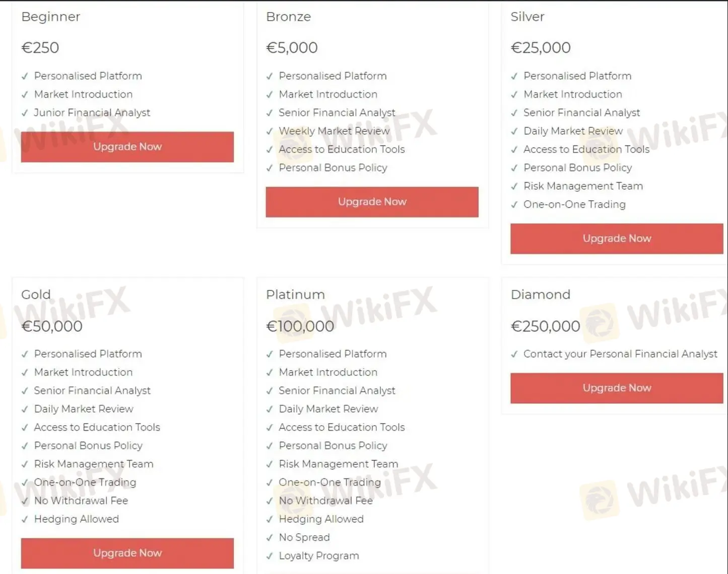 Comparaison des comptes Comparaison des comptes