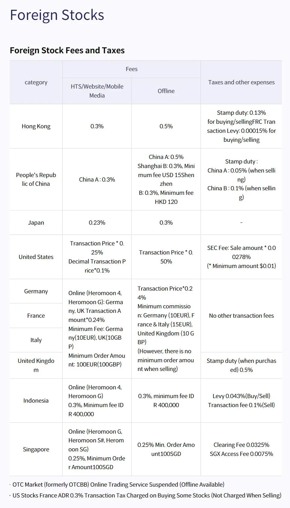 Foreign Stocks Fee