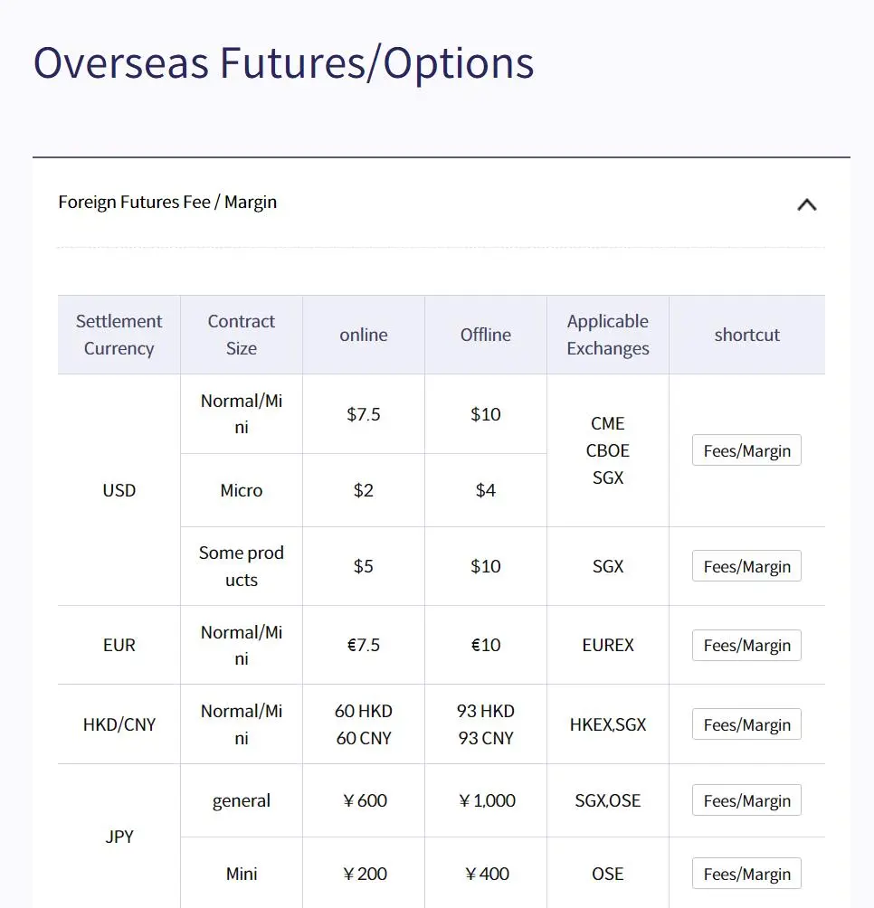 Overseas Futures & Options Fee