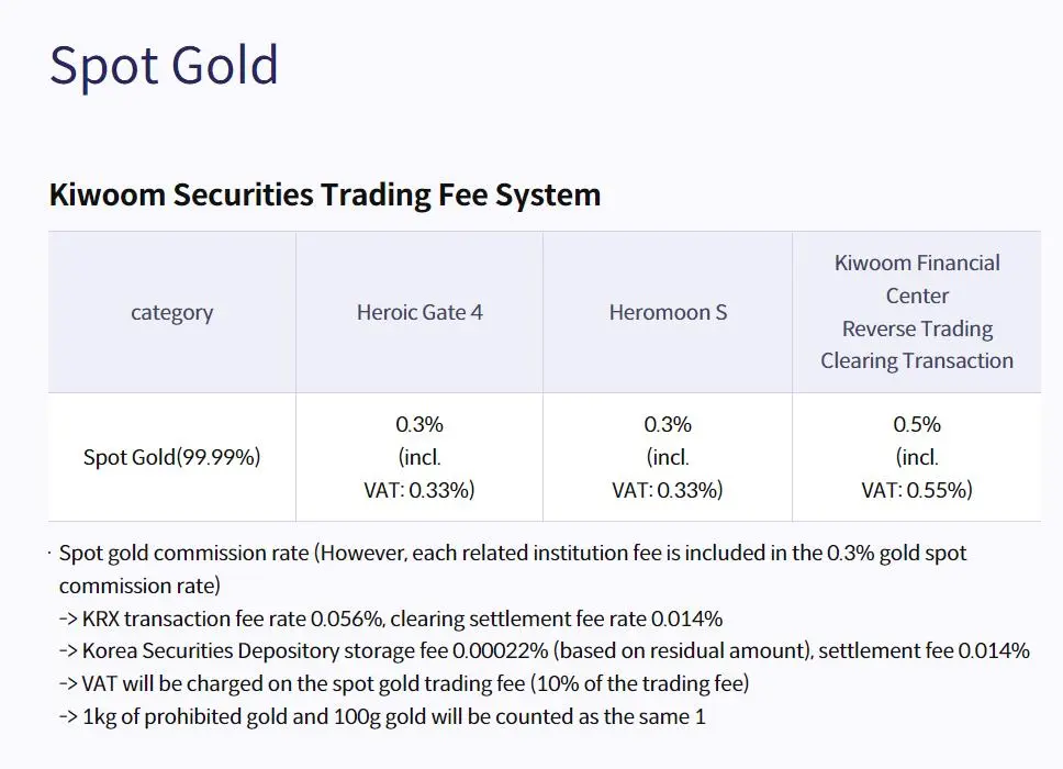 Spot Gold Fee