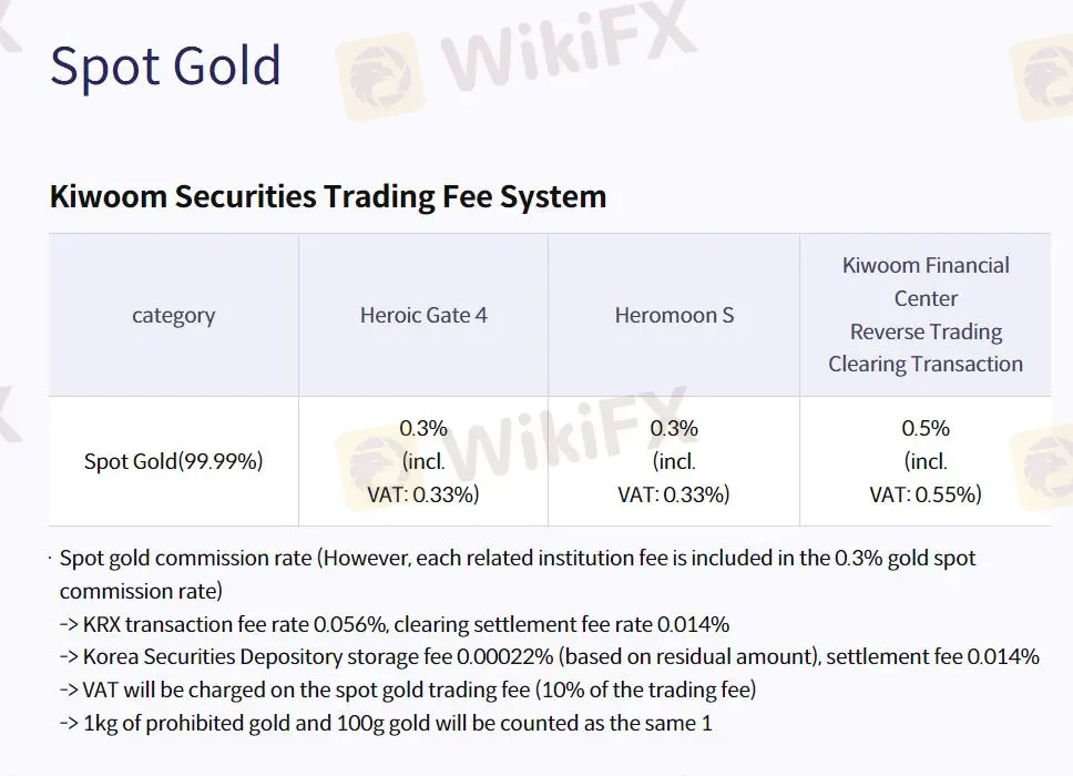 Spot Gold Fee