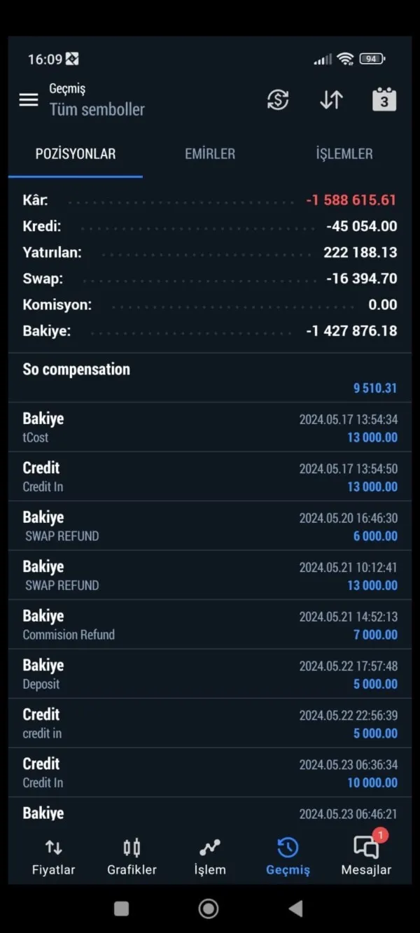 Denúncia Forex