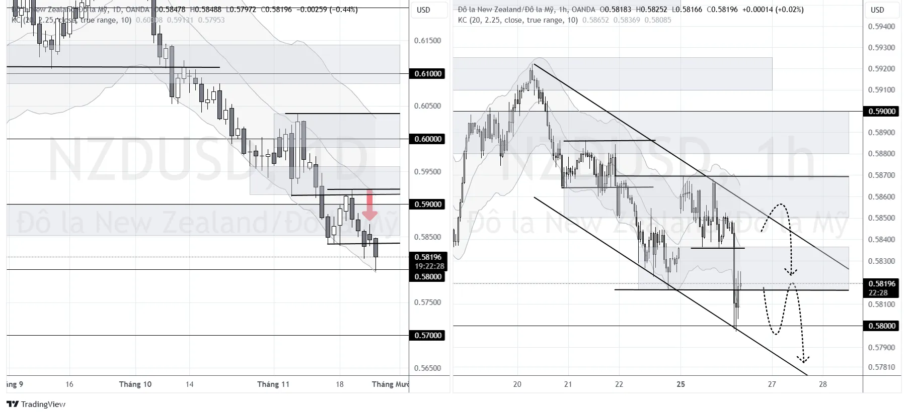 NZD-USD.png NZD-USD.png