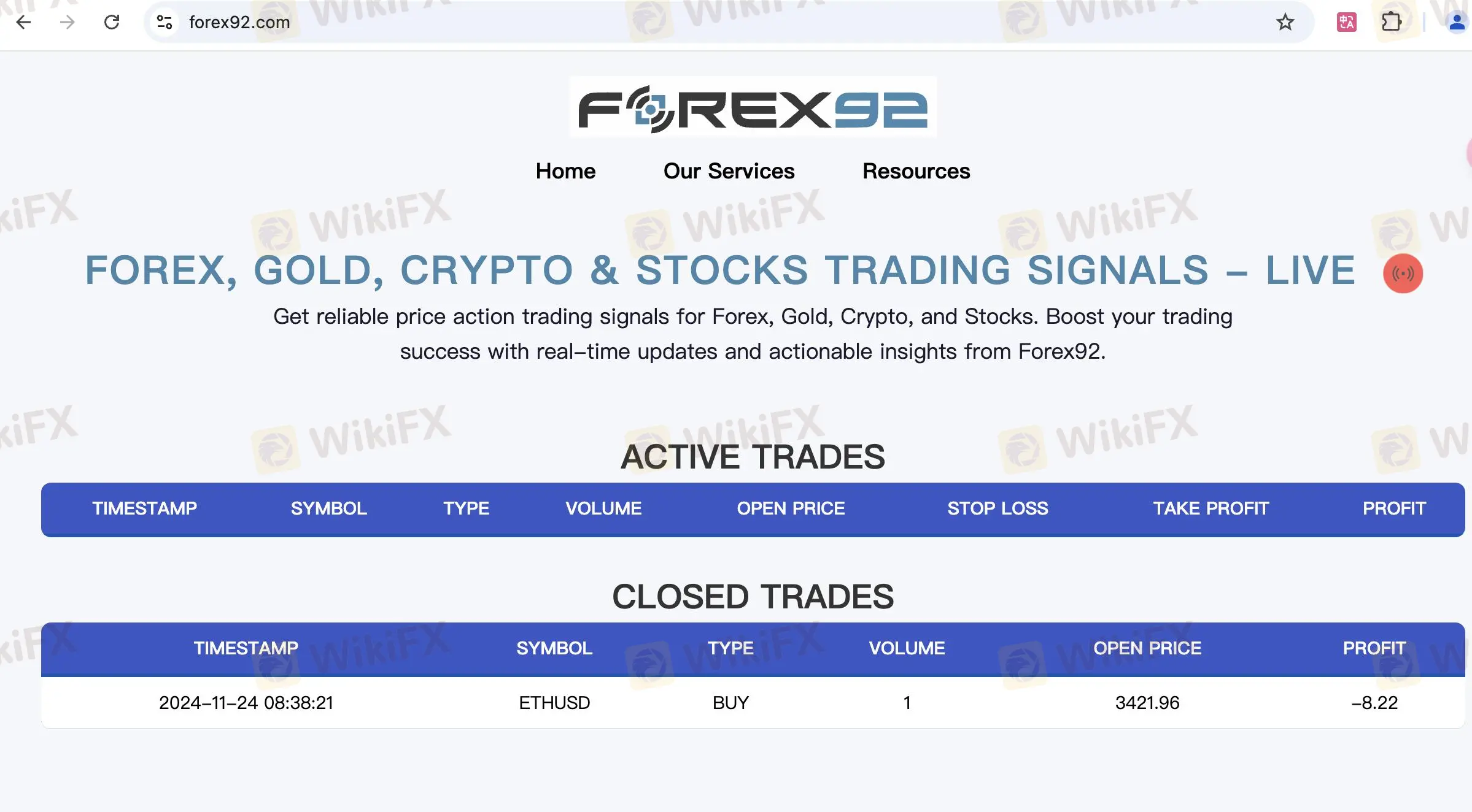 FOREX92's homepage