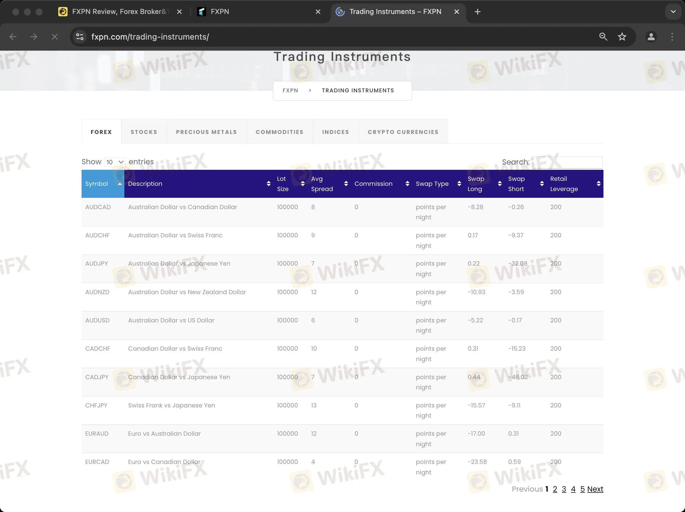 Ano ang Maaari Kong I-Trade sa FXPN?