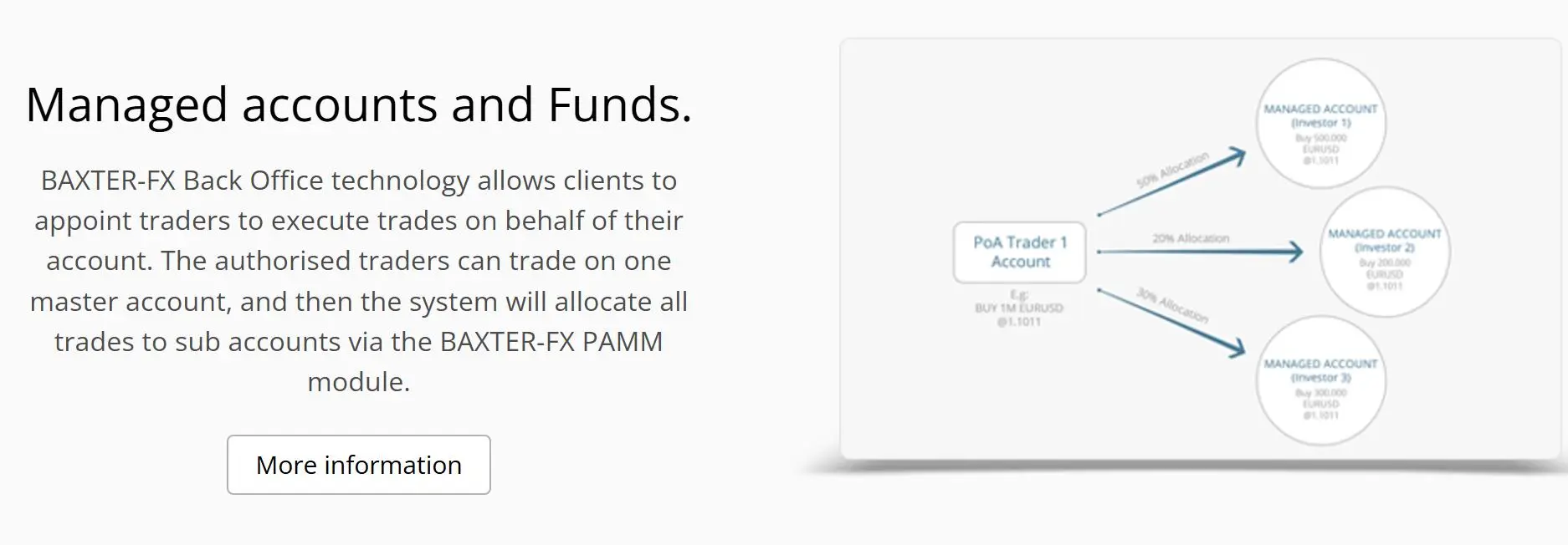 Managed Accounts