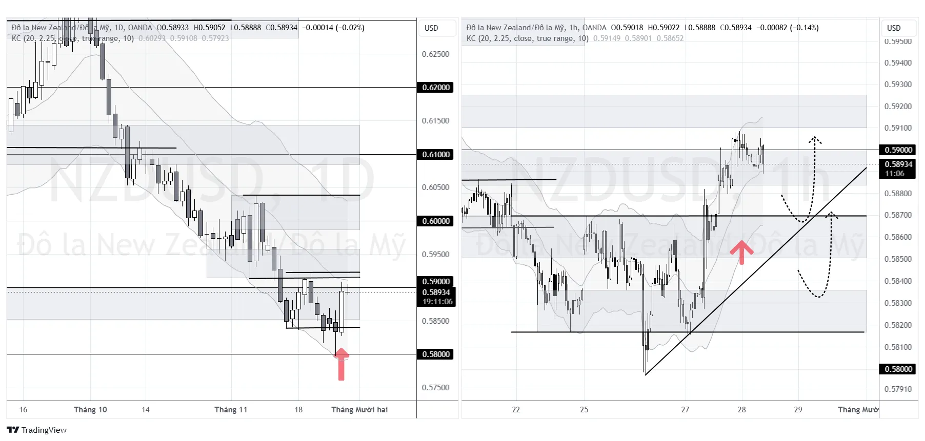 NZD-USD.png