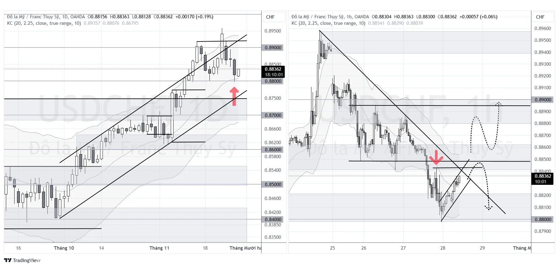 USD-CHF.png
