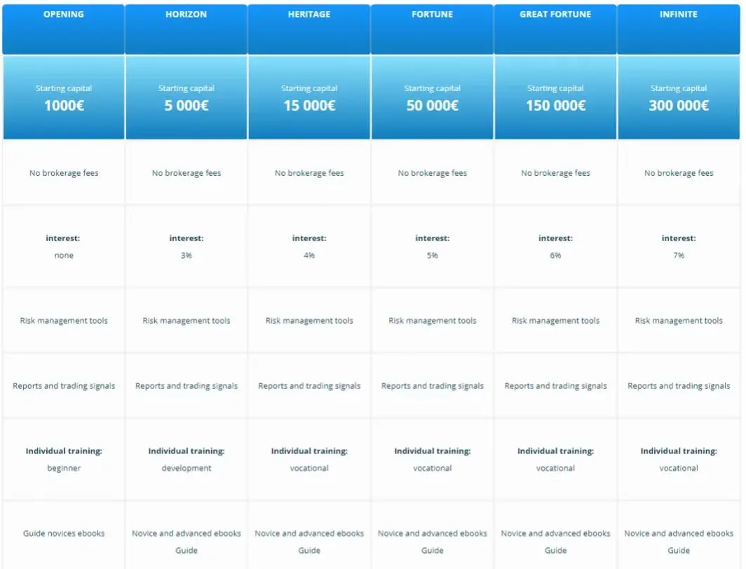 Account comparison Account comparison