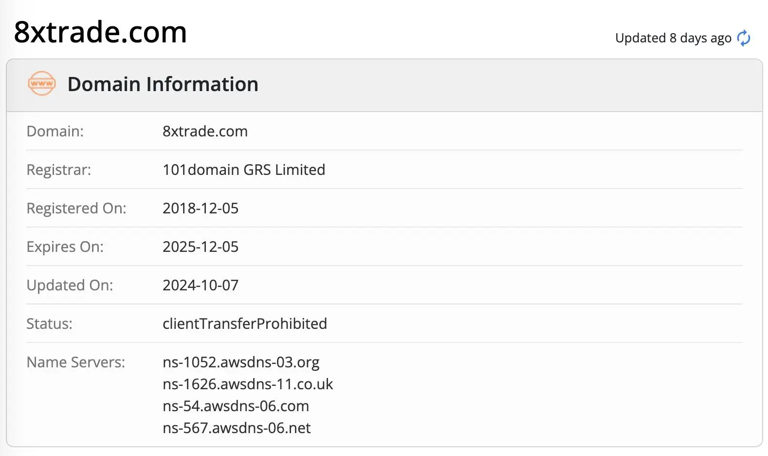 Domain information